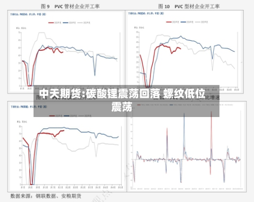 中天期货:碳酸锂震荡回落 螺纹低位震荡