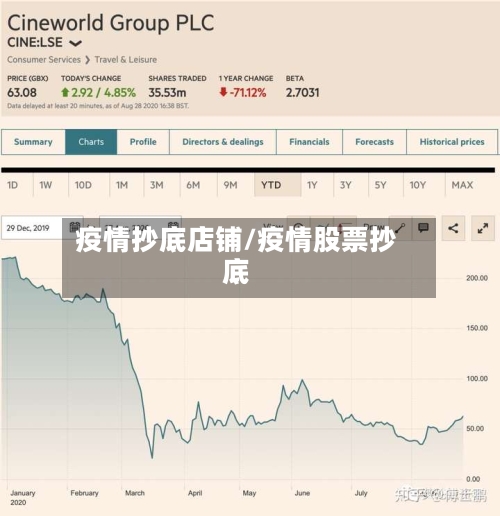 疫情抄底店铺/疫情股票抄底
