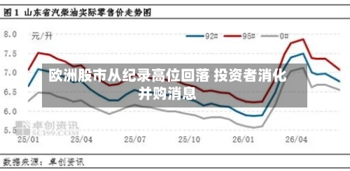 欧洲股市从纪录高位回落 投资者消化并购消息