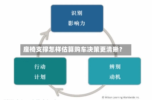座椅支撑怎样估算购车决策更清晰?-第3张图片