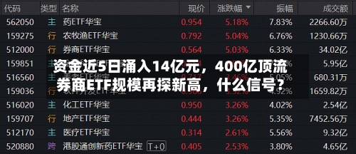资金近5日涌入14亿元，400亿顶流券商ETF规模再探新高，什么信号？-第2张图片