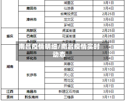 南昌疫情明细/南昌疫情实时动态-第2张图片