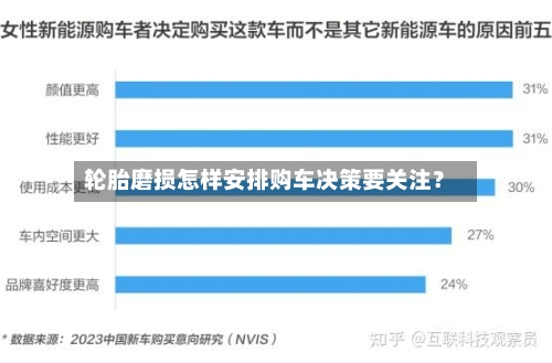 轮胎磨损怎样安排购车决策要关注？