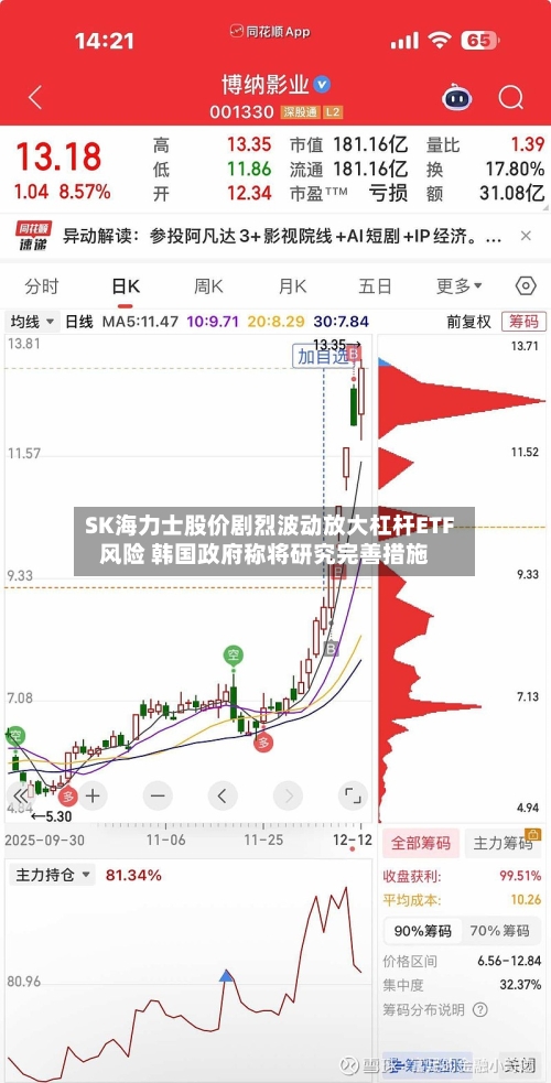 SK海力士股价剧烈波动放大杠杆ETF风险 韩国政府称将研究完善措施-第2张图片