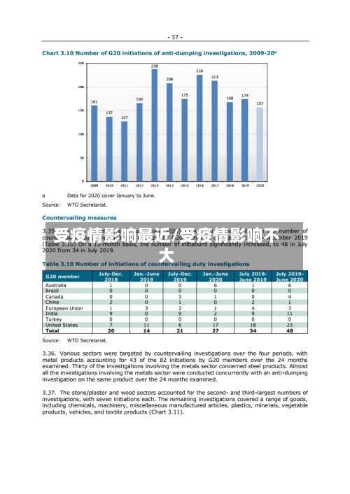 受疫情影响最近/受疫情影响不大-第2张图片