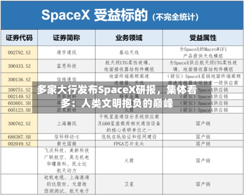 多家大行发布SpaceX研报，集体看多：人类文明抱负的巅峰-第2张图片