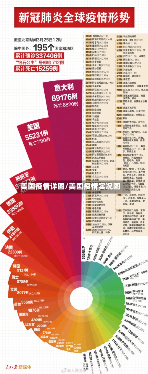 美国疫情详图/美国疫情实况图-第2张图片