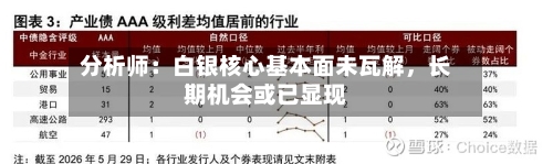分析师：白银核心基本面未瓦解，长期机会或已显现-第2张图片