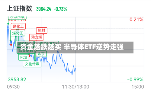 资金越跌越买 半导体ETF逆势走强-第2张图片
