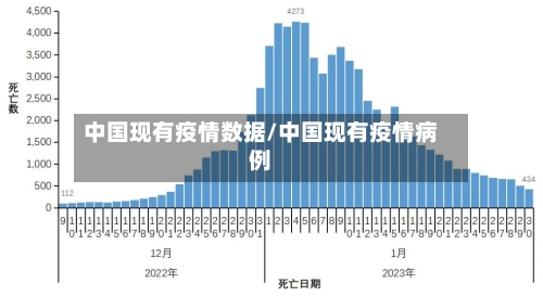 中国现有疫情数据/中国现有疫情病例-第2张图片