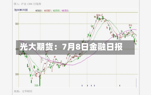 光大期货：7月8日金融日报