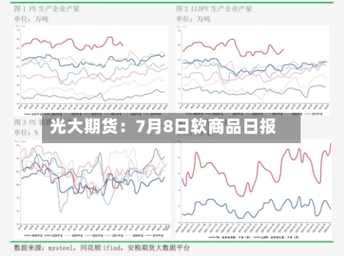 光大期货：7月8日软商品日报