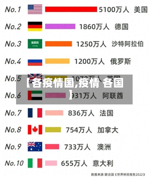 【各疫情国,疫情 各国】-第2张图片