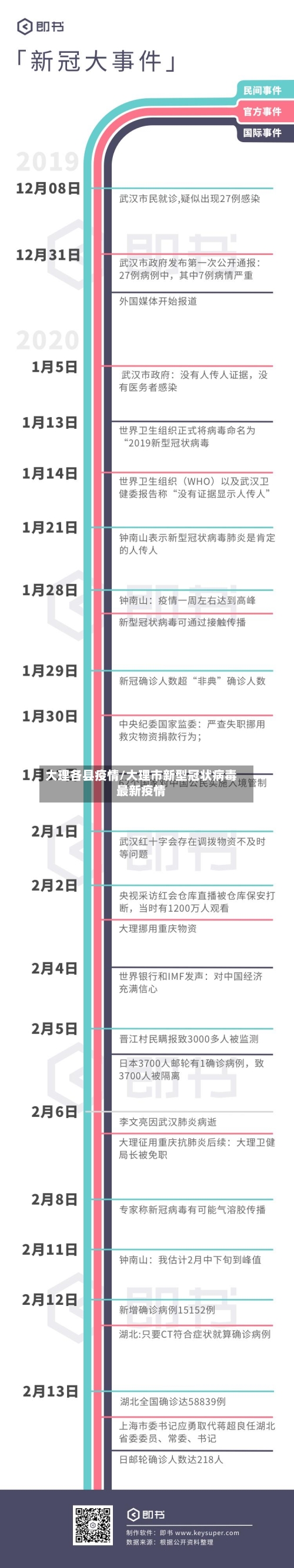 大理各县疫情/大理市新型冠状病毒最新疫情-第3张图片