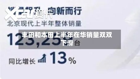 丰田和本田上半年在华销量双双下滑