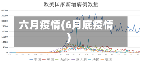 六月疫情(6月底疫情)