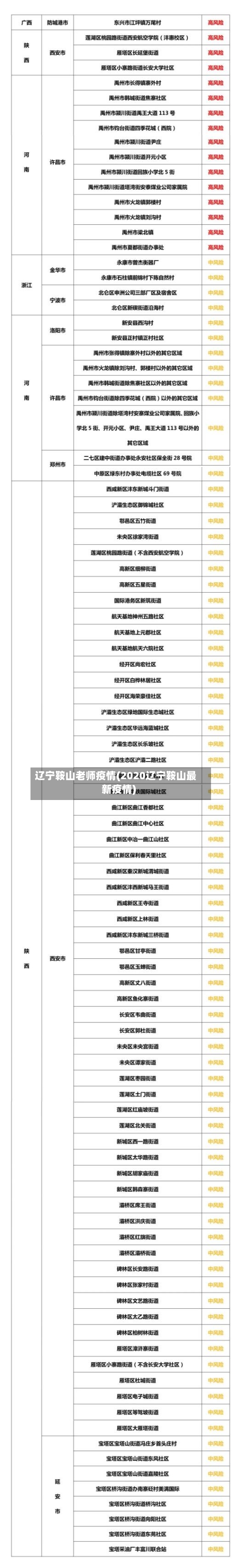 辽宁鞍山老师疫情(2020辽宁鞍山最新疫情)-第2张图片