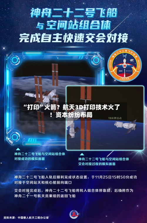 “打印”火箭？航天3D打印技术火了！资本纷纷布局-第2张图片