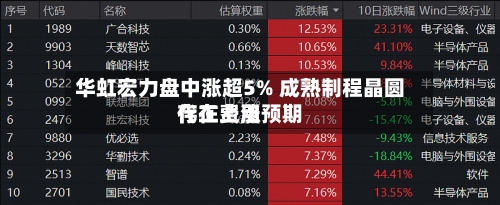 华虹宏力盘中涨超5% 成熟制程晶圆代工费用
存在上涨预期-第2张图片