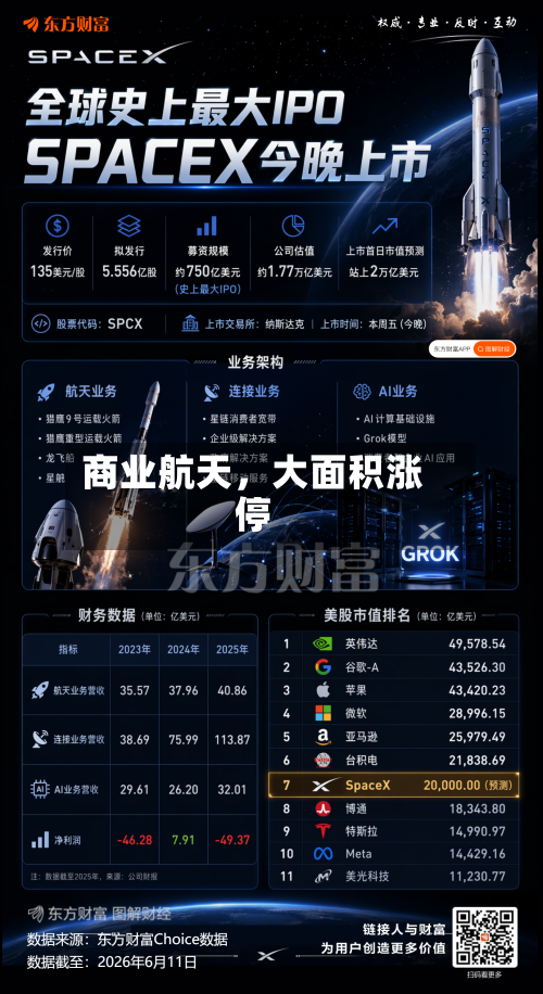 商业航天，大面积涨停-第2张图片