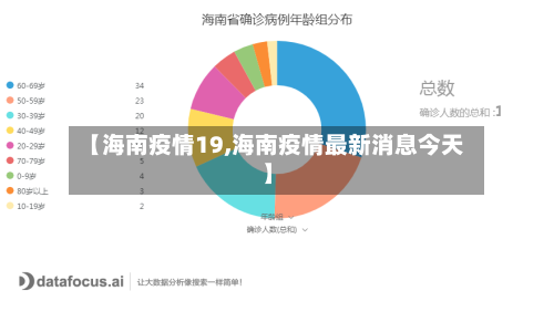 【海南疫情19,海南疫情最新消息今天】