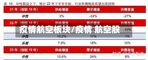 疫情航空板块/疫情 航空股-第2张图片