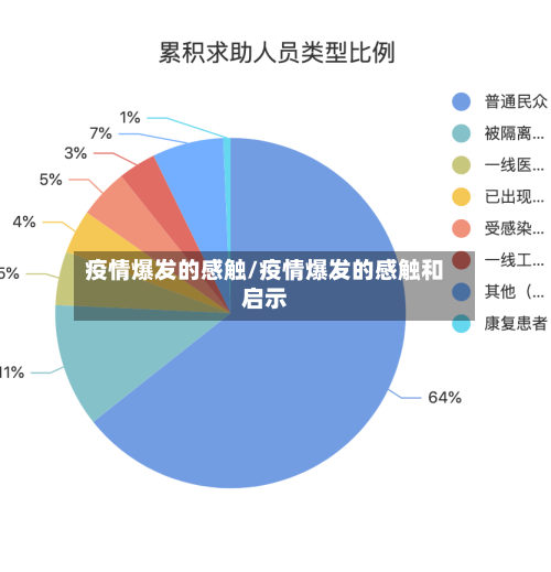疫情爆发的感触/疫情爆发的感触和启示