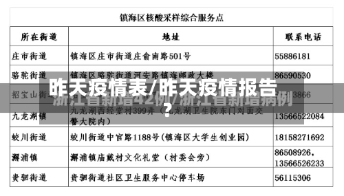 昨天疫情表/昨天疫情报告?-第2张图片