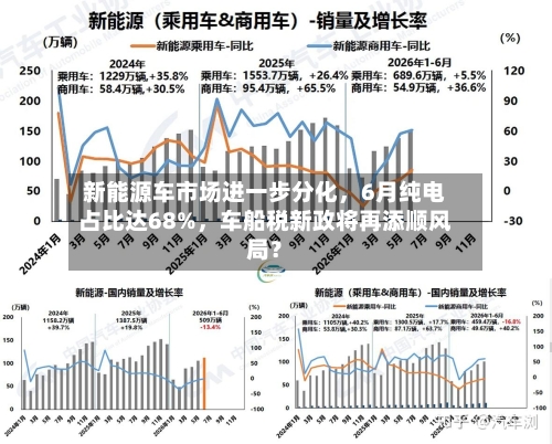 新能源车市场进一步分化	，6月纯电占比达68%，车船税新政将再添顺风局？-第2张图片