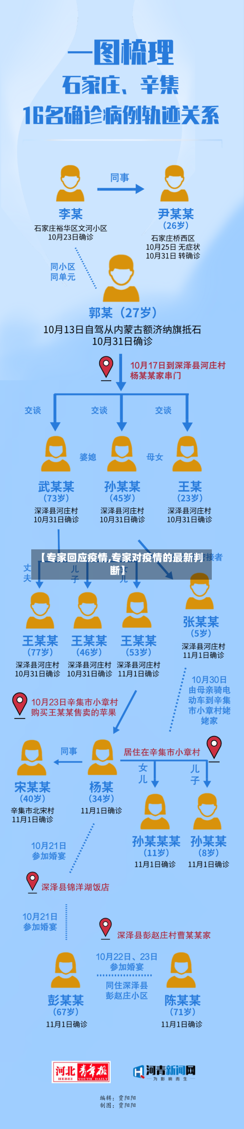 【专家回应疫情,专家对疫情的最新判断】-第2张图片