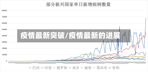 疫情最新突破/疫情最新的进展-第2张图片