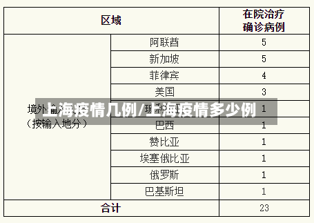 上海疫情几例/上海疫情多少例