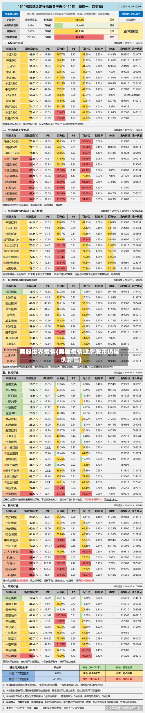 美股世界疫情(美国疫情肆虐股市仍屡创新高)