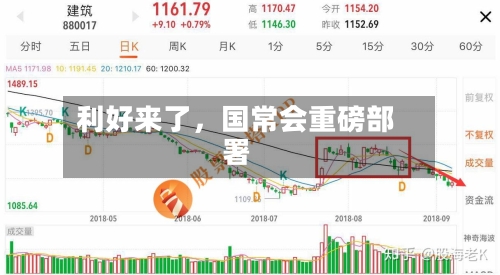 利好来了，国常会重磅部署-第2张图片