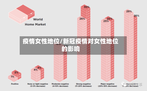 疫情女性地位/新冠疫情对女性地位的影响