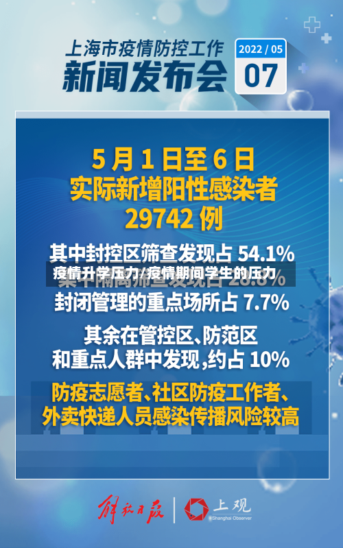 疫情升学压力/疫情期间学生的压力