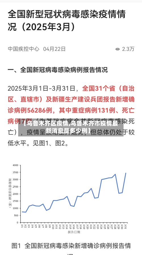 【乌鲁木齐区疫情,乌鲁木齐市疫情最新消息是多少例】