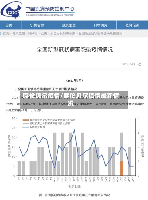 呼伦贝尔疫情/呼伦贝尔疫情最新情况-第2张图片