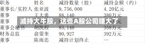 减持大牛股	，这些A股公司赚大了-第3张图片