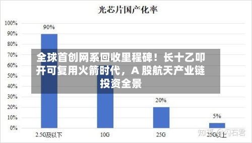 全球首创网系回收里程碑！长十乙叩开可复用火箭时代，A 股航天产业链投资全景-第3张图片