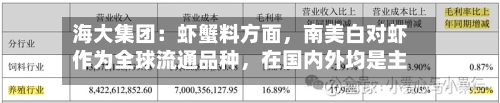 海大集团：虾蟹料方面，南美白对虾作为全球流通品种，在国内外均是主流养殖品种