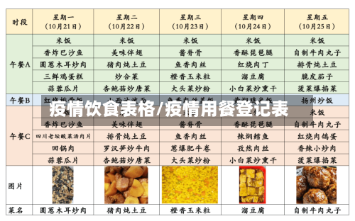 疫情饮食表格/疫情用餐登记表