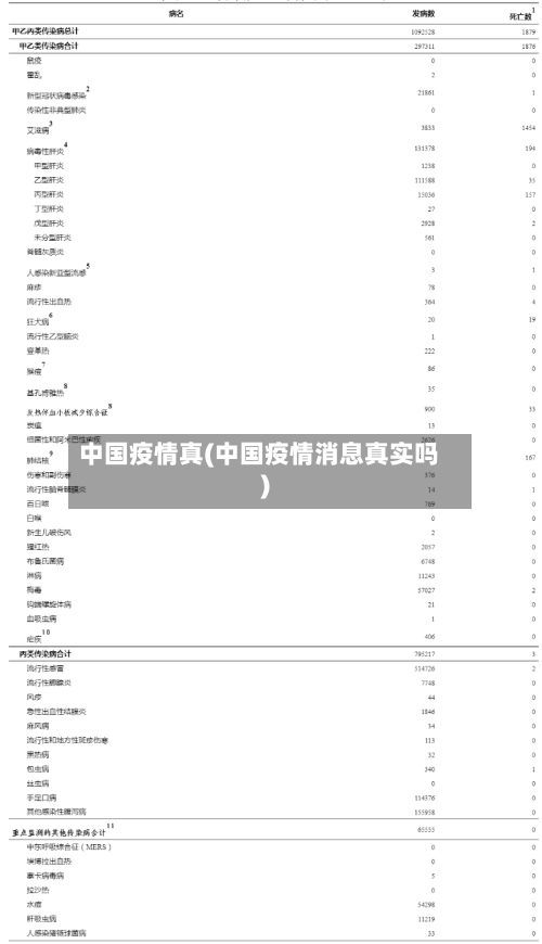 中国疫情真(中国疫情消息真实吗)-第3张图片