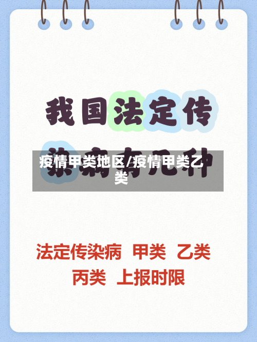 疫情甲类地区/疫情甲类乙类