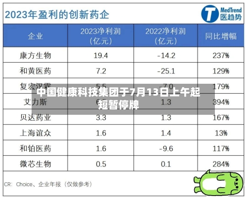 中国健康科技集团于7月13日上午起短暂停牌-第2张图片