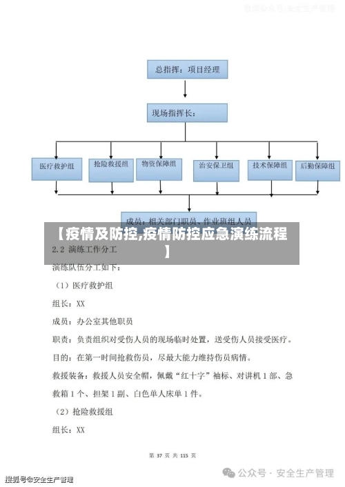 【疫情及防控,疫情防控应急演练流程】-第3张图片