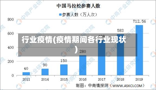 行业疫情(疫情期间各行业现状)