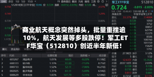 商业航天概念突然掉头，批量重挫逾10%，航天发展等多股跌停！军工ETF华宝（512810）创近半年新低！