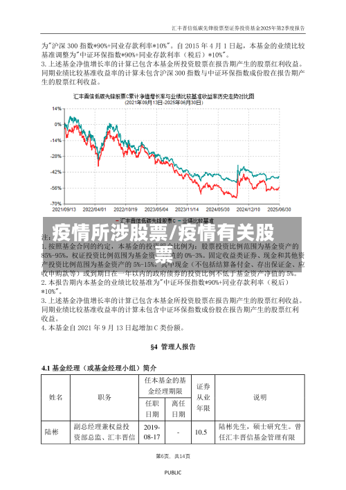 疫情所涉股票/疫情有关股票