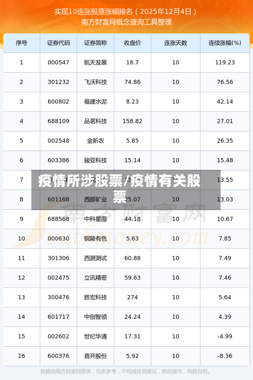 疫情所涉股票/疫情有关股票-第2张图片